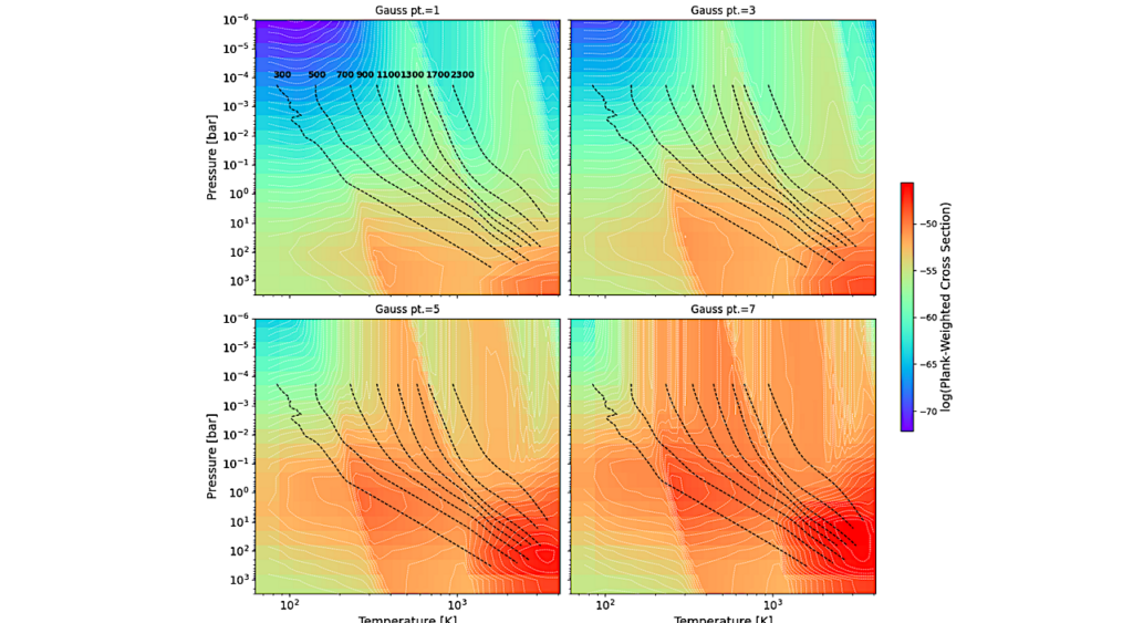 PICASO 4.0: Clouds And Photochemistry In Climate Models Of Brown Dwarfs And Exoplanets
