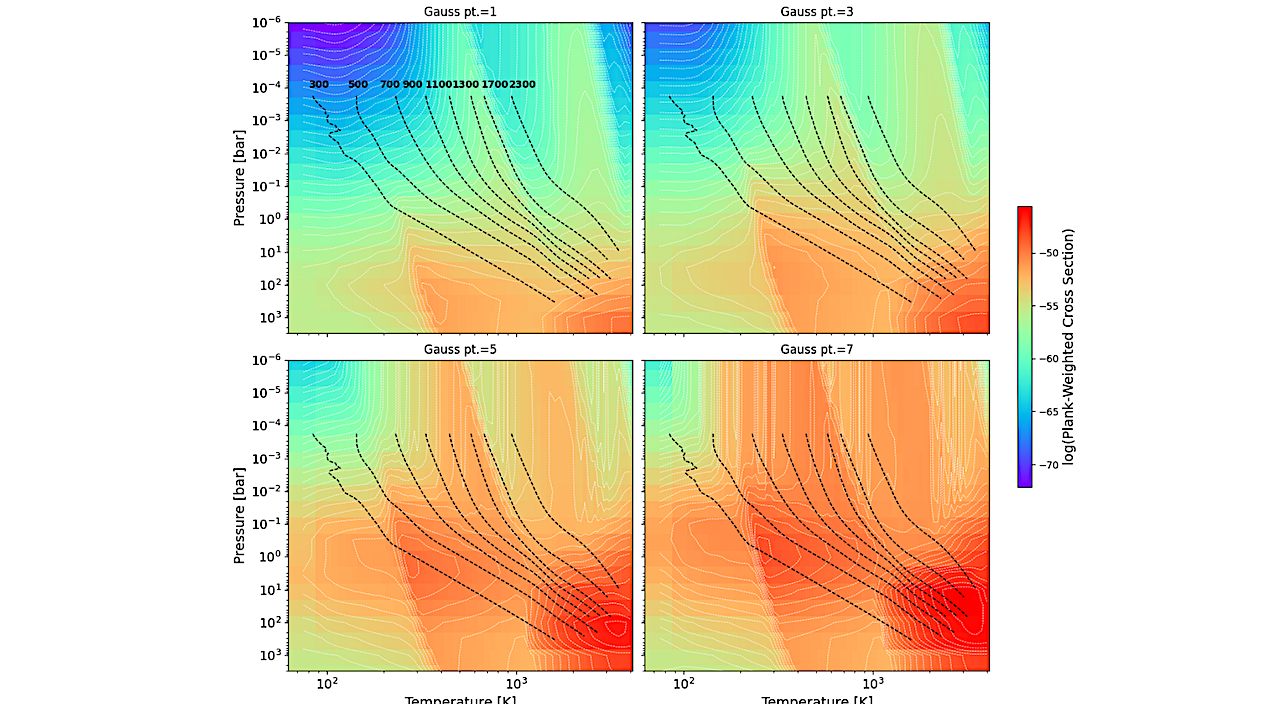 PICASO 4.0: Clouds And Photochemistry In Climate Models Of Brown Dwarfs And Exoplanets