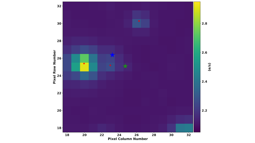 Searching For Extragalactic Exoplanets: A Survey Of The Sagittarius Dwarf Galaxy Stream With TESS
