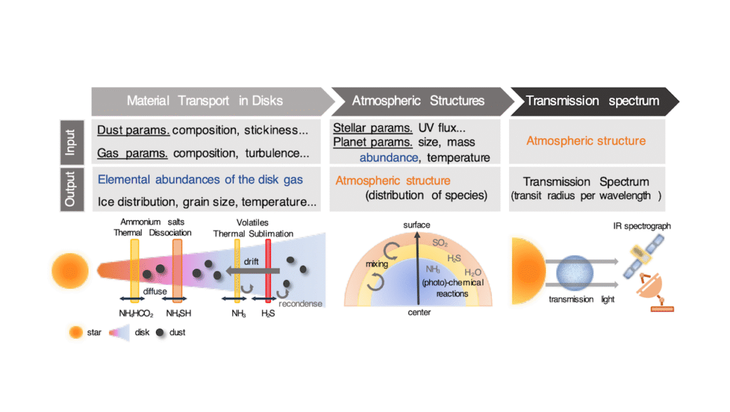 Sulfur Enrichment In Close-in Exoplanet Atmospheres Induced By Pebble Drift Across The Salt Line