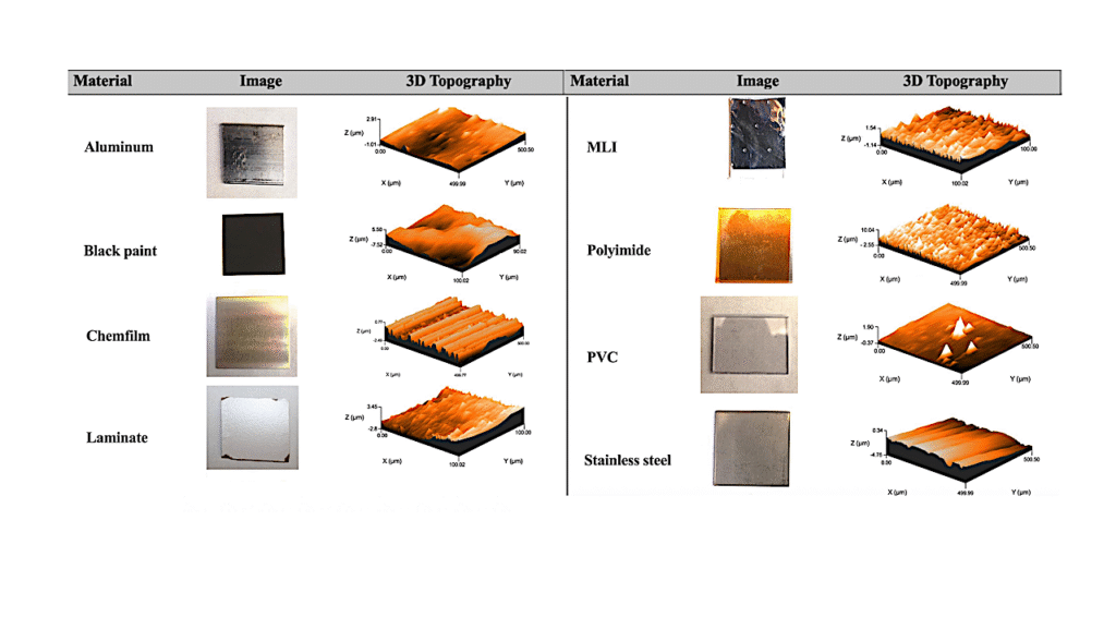 Susceptibility Of Microbes To far-UVC Light (222 nm) On Spacecraft And Cleanroom Surfaces