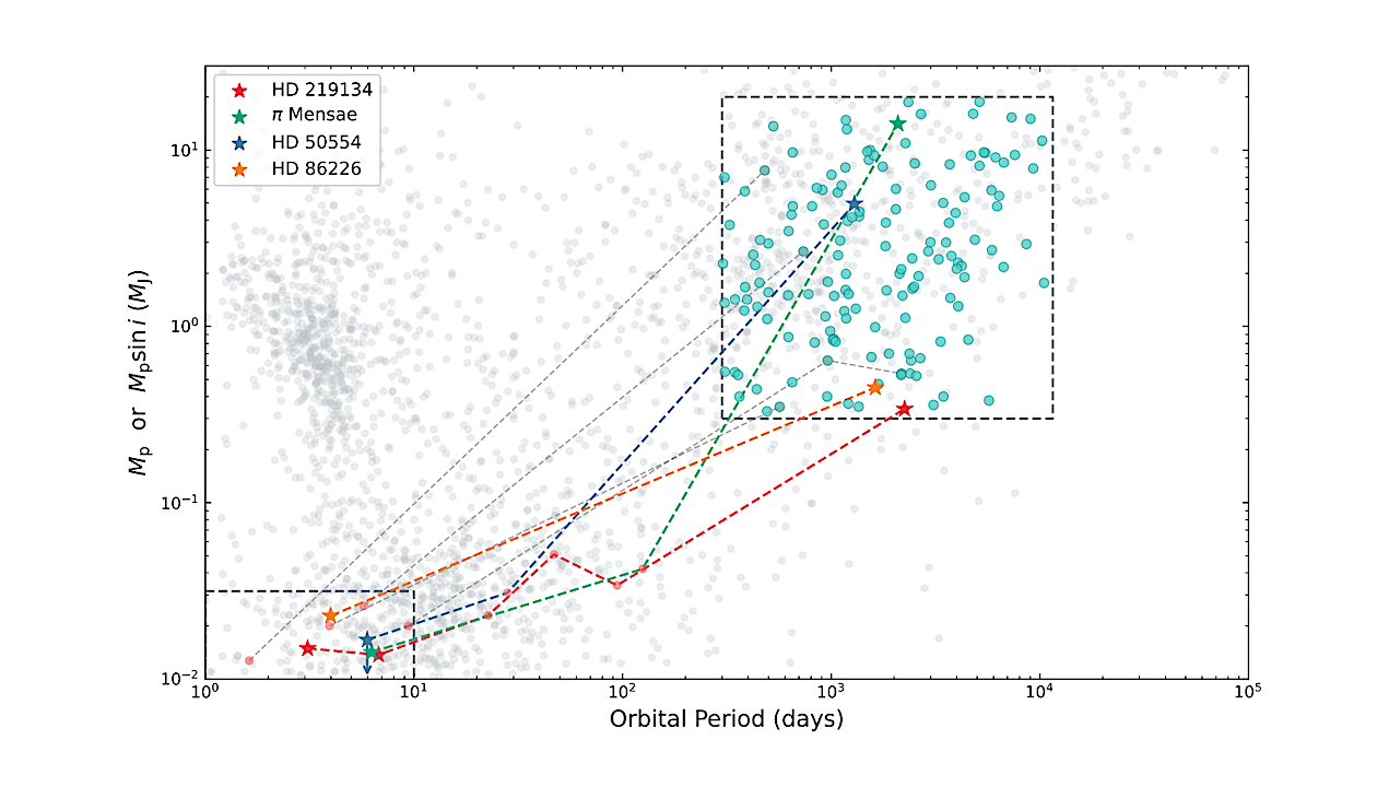 TESS Planets In Known Radial Velocity Cold Jupiter Systems: Hot Super Earth Occurrence Is Enhanced By Cold Jupiters