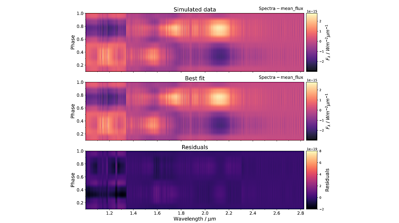 Tempawral: A Time-Resolved Retrieval Framework for Variable Brown Dwarfs and Exoplanets