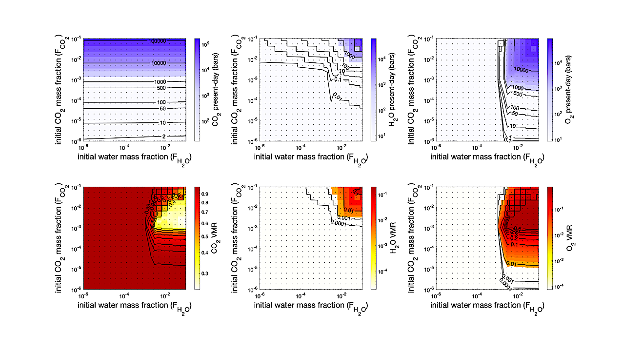 The Effect of Tidal Heating and Volatile Budgets on the Outgassed Atmosphere of 55 Cancri e