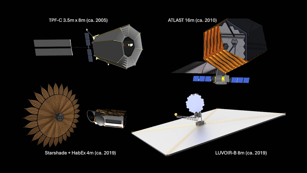 The Habitable Worlds Observatory In Historical Context