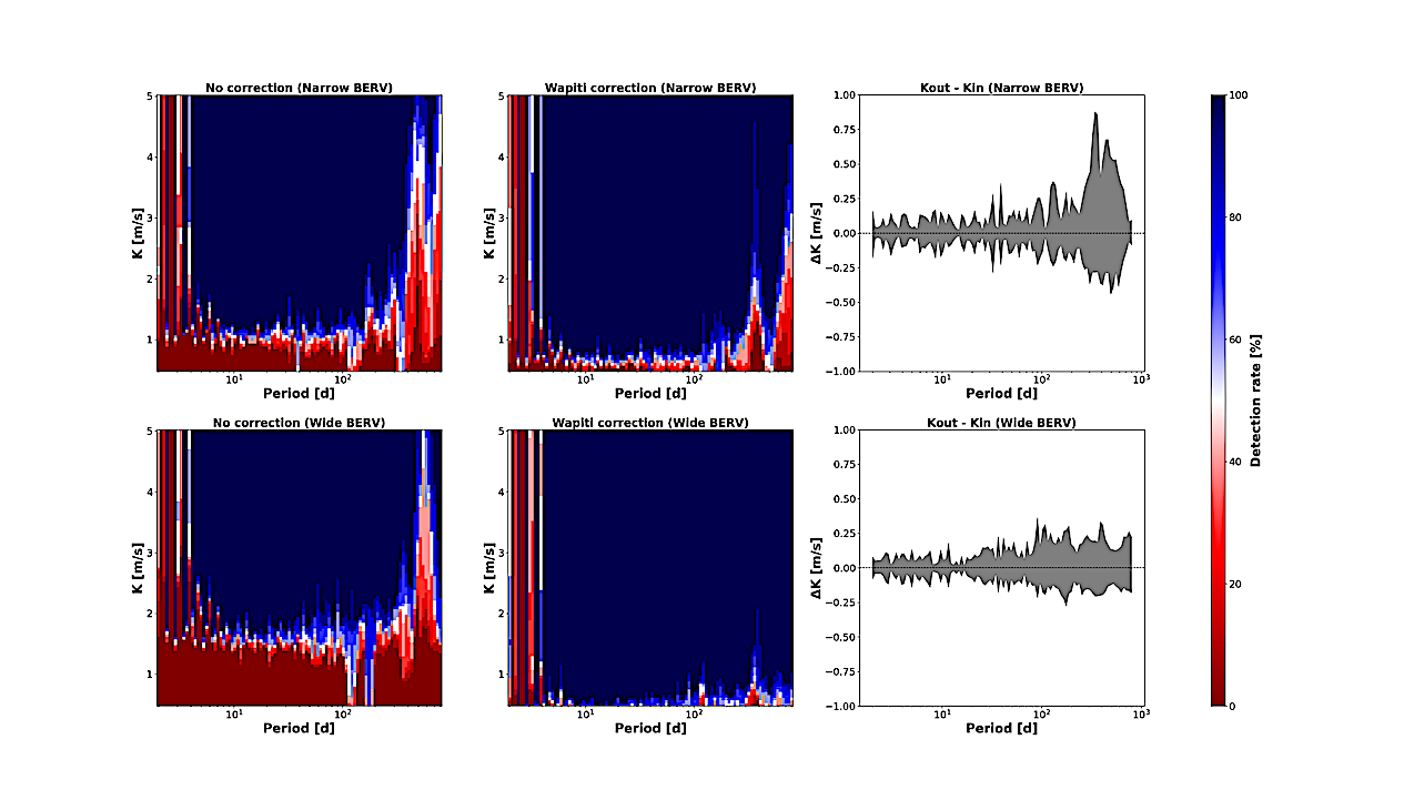 The SPIRou Legacy Survey: Detection Of A Nearby World Orbiting In The Habitable Zone Of Gl725B
