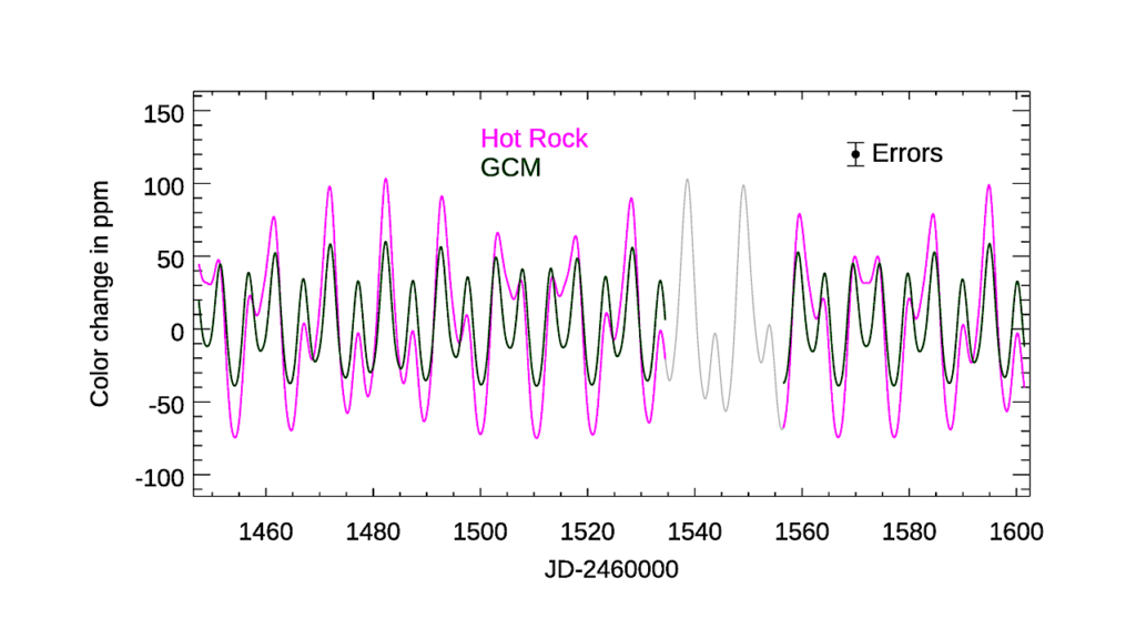 The Third Option: Color Phase Curves to Characterize the Atmospheres of Temperate Rocky Exoplanets