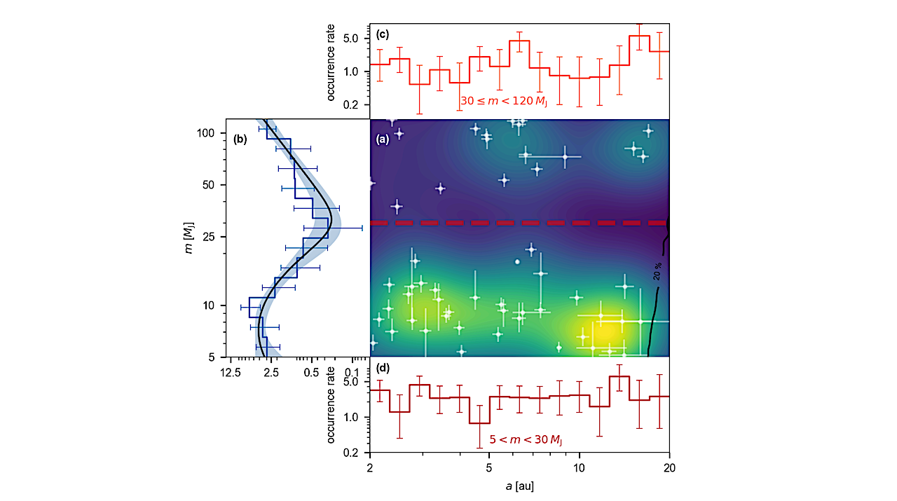 A Universal Brown Dwarf Desert Formed Between Planets And Stars