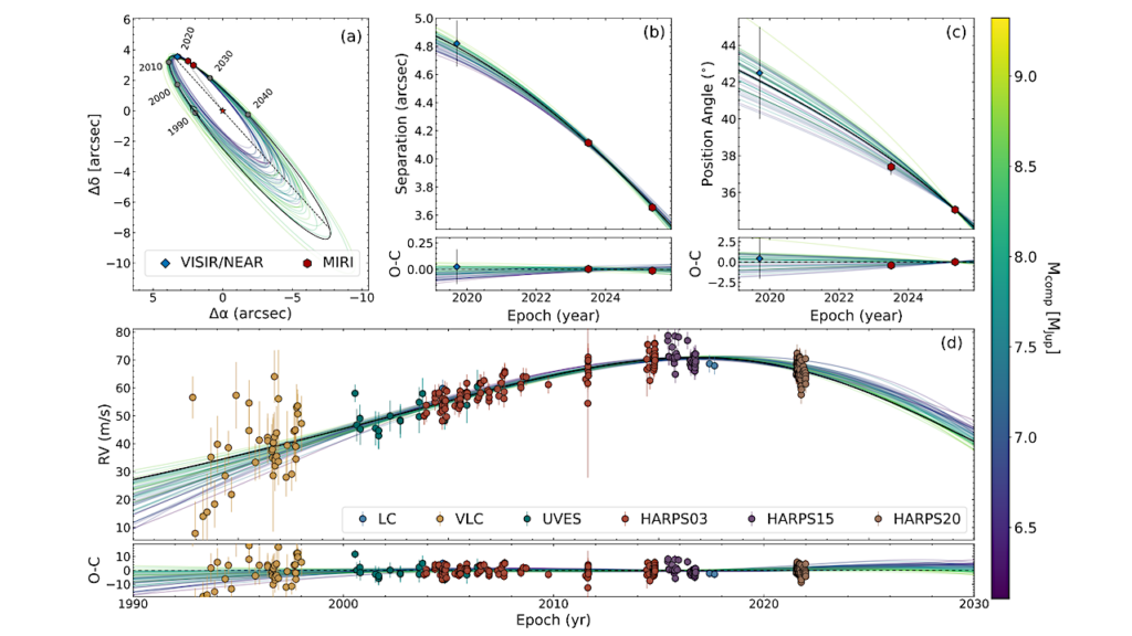 A Second Visit To Eps Ind Ab With JWST: New Photometry Confirms Ammonia And Suggests Thick Clouds In The Exoplanet Atmosphere Of The Closest Super-Jupiter