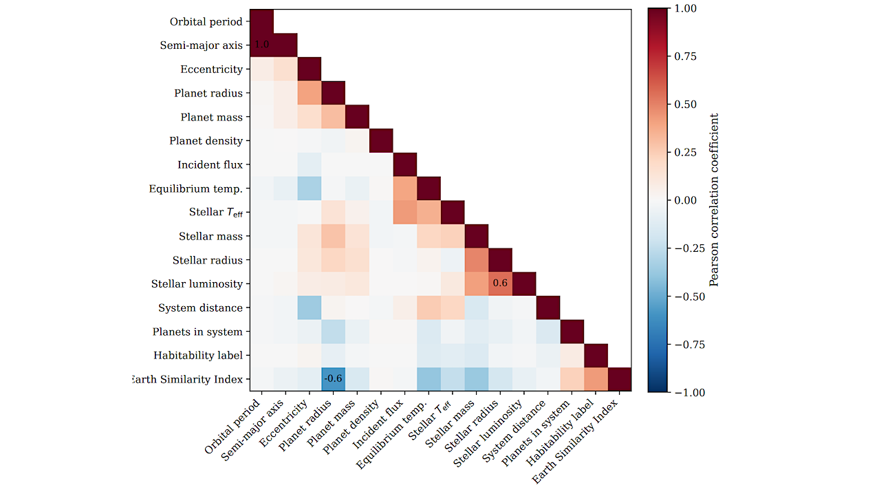 Active Learning For Planet Habitability Classification Under Extreme Class Imbalance