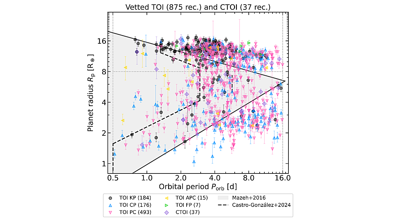 Automatic Search For Transiting Planets In TESS-SPOC FFIs With RAVEN: Over 100 Newly Validated Planets And Over 2000 Vetted Candidates