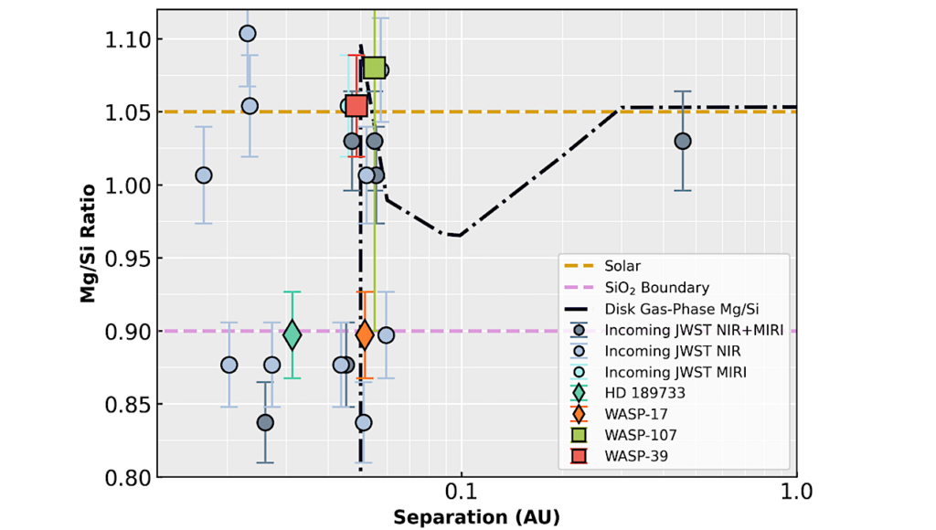 Bridging the Gap: Using Brown Dwarfs to Examine Silicate Clouds in Giant Exoplanet Atmospheres