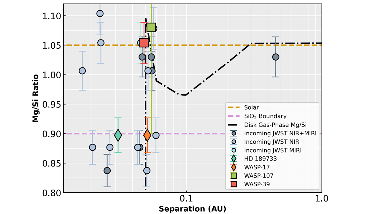 Bridging the Gap: Using Brown Dwarfs to Examine Silicate Clouds in Giant Exoplanet Atmospheres