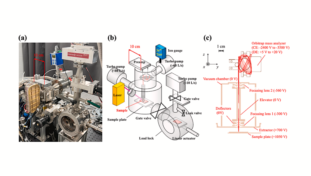 Chemical Imaging With A Spaceflight LDMS Instrument For Planetary Exploration