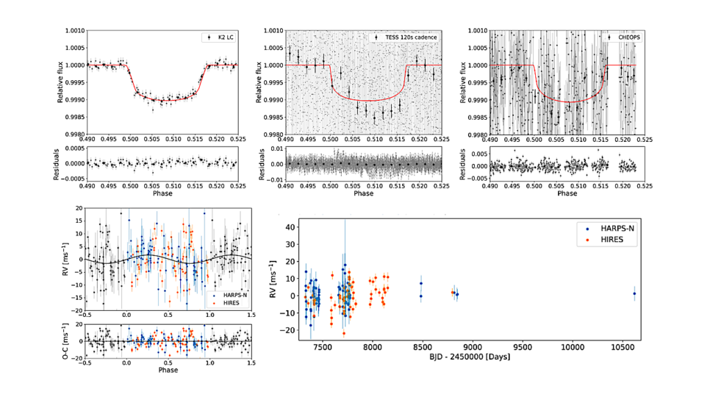 Constraining Small Planet Compositions for Future Missions