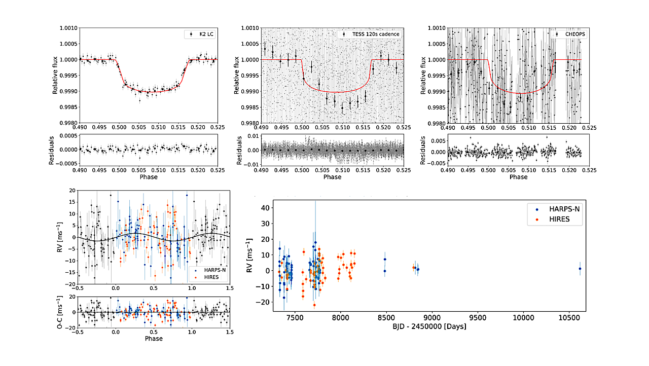 Constraining Small Planet Compositions for Future Missions