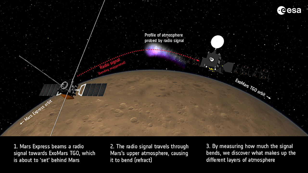 ESA Orbiters Watch A Solar Superstorm Hit Mars