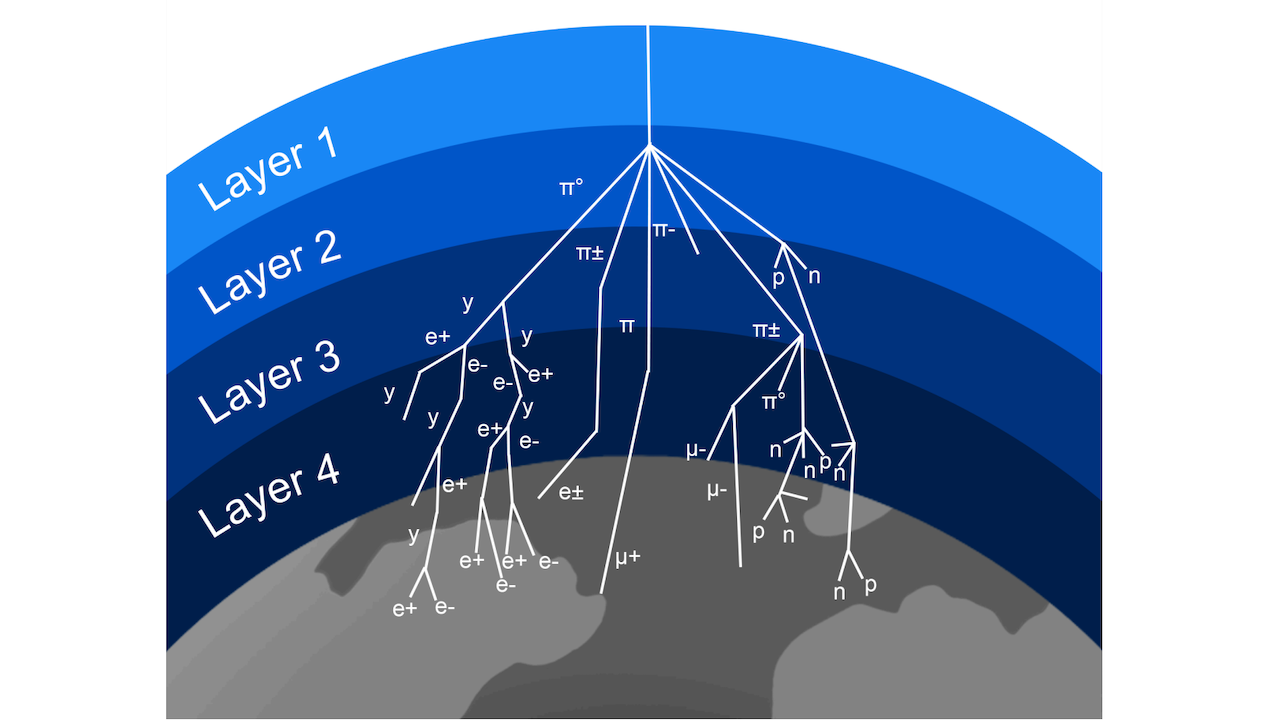 Energy Deposition By Galactic Cosmic Rays And Implications For Ozone Chemistry