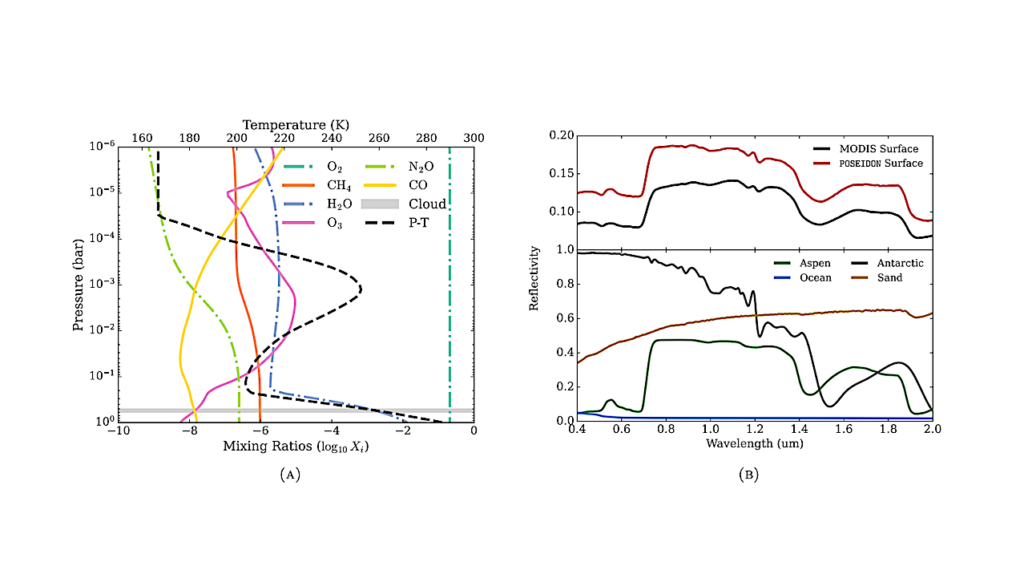 Identifying Surface Degeneracies in Single-Visit Reflected Light Observations of Modern Earth using the Habitable Worlds Observatory