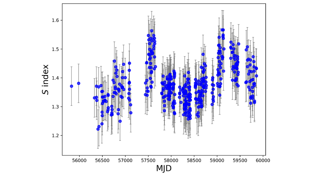 Long-term Activity Cycles In Planetary M Stars Observed With SOPHIE