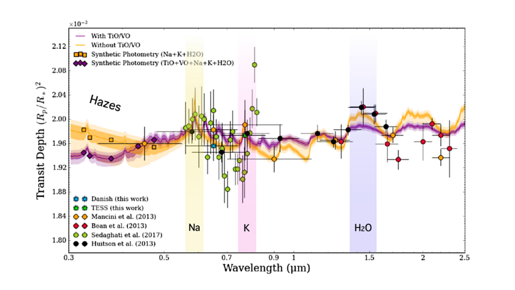 Long-term Monitoring Of WASP-19 b: Signs Of Apsidal Precession And Molecular Signatures