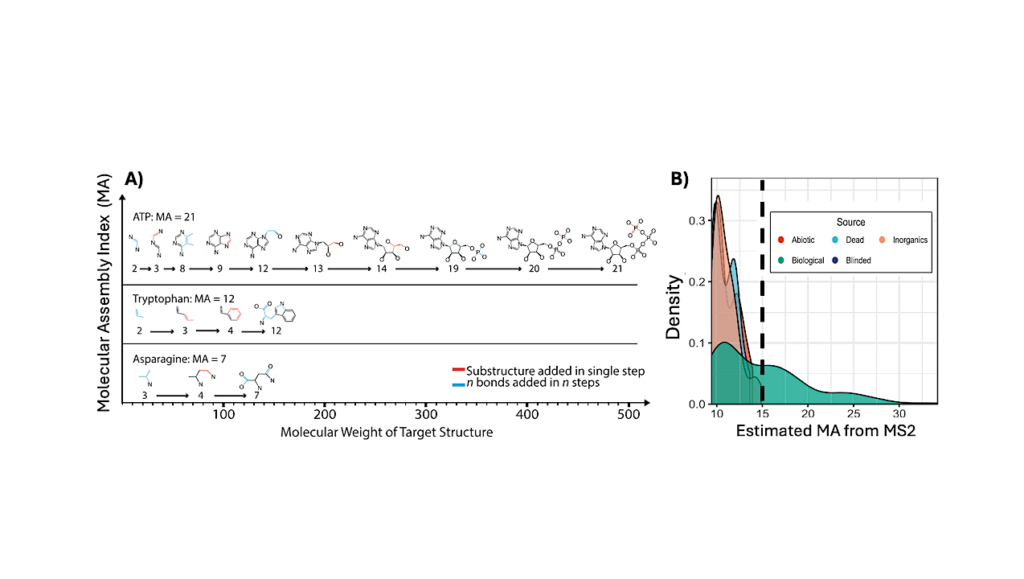 Metrology of Complexity and Implications for the Study of the Emergence of Life