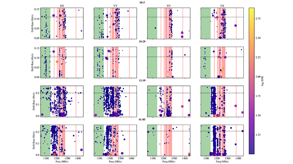 Narrowband Radio Technosignature Search Toward 3I/ATLAS With FAST