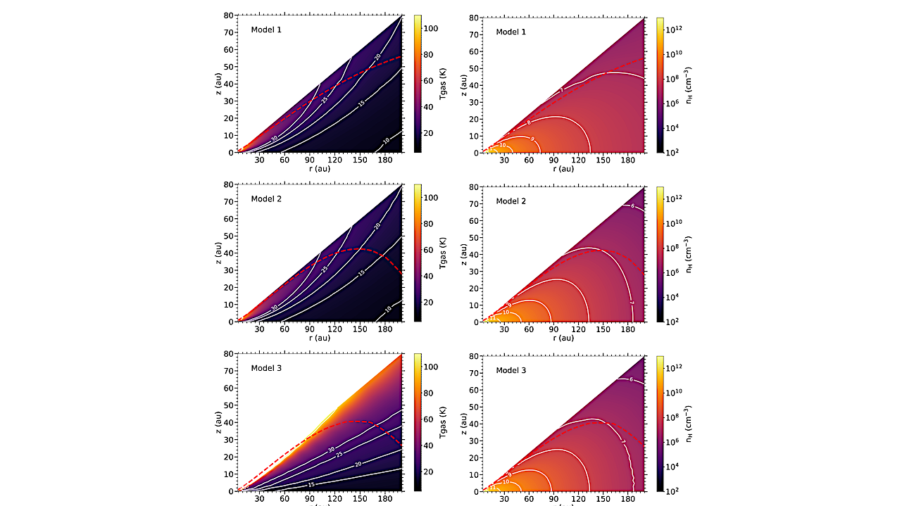 Ortho-Para Chemistry of H2CO in the Protoplanetary Disk TW Hya