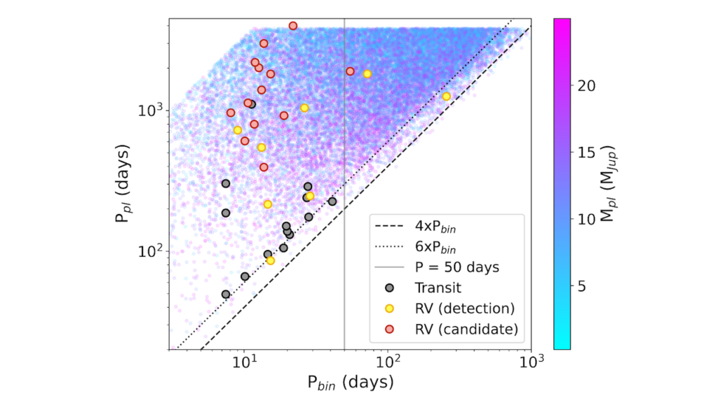 Predicting Gaia Astrometry’s Ability To Constrain The Populations Of Circumbinary Planets