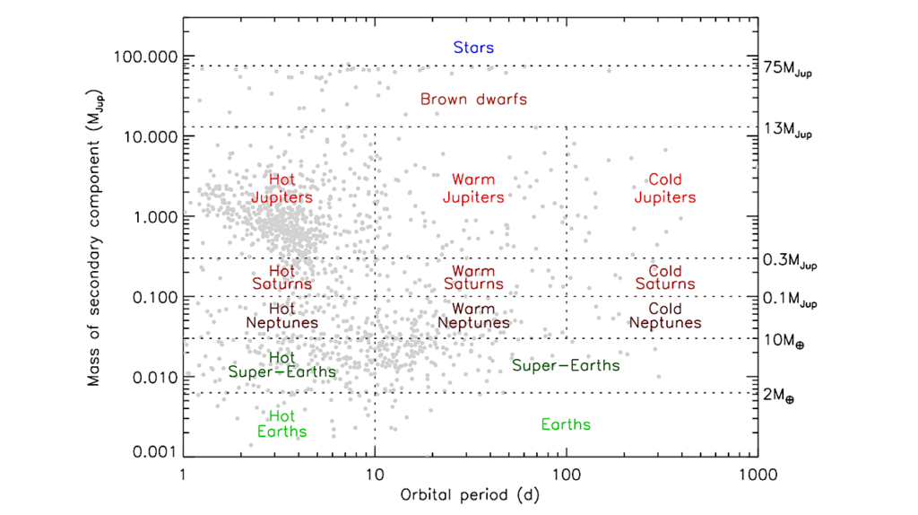 TEPCat: The Transiting Extrasolar Planet Catalogue