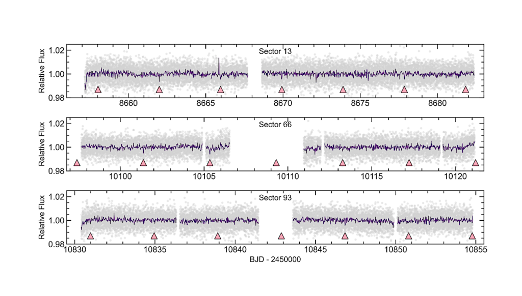 TOI-1080 b: A Temperate, Rocky Planet Orbiting A Quiet M4V Host