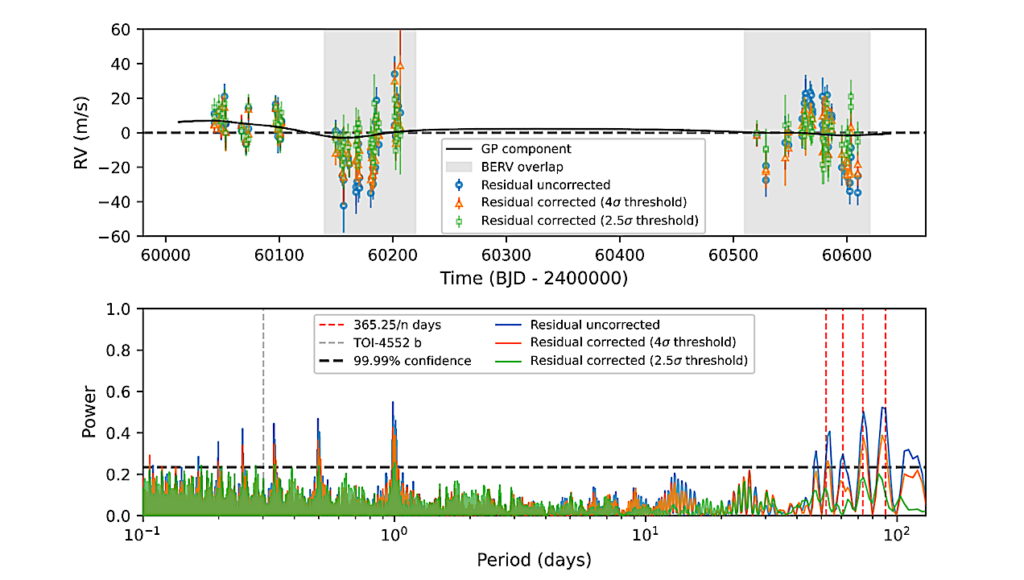 TOI-4552 b: A New Ultra-short Period Rocky World Revealed By NIRPS And TESS