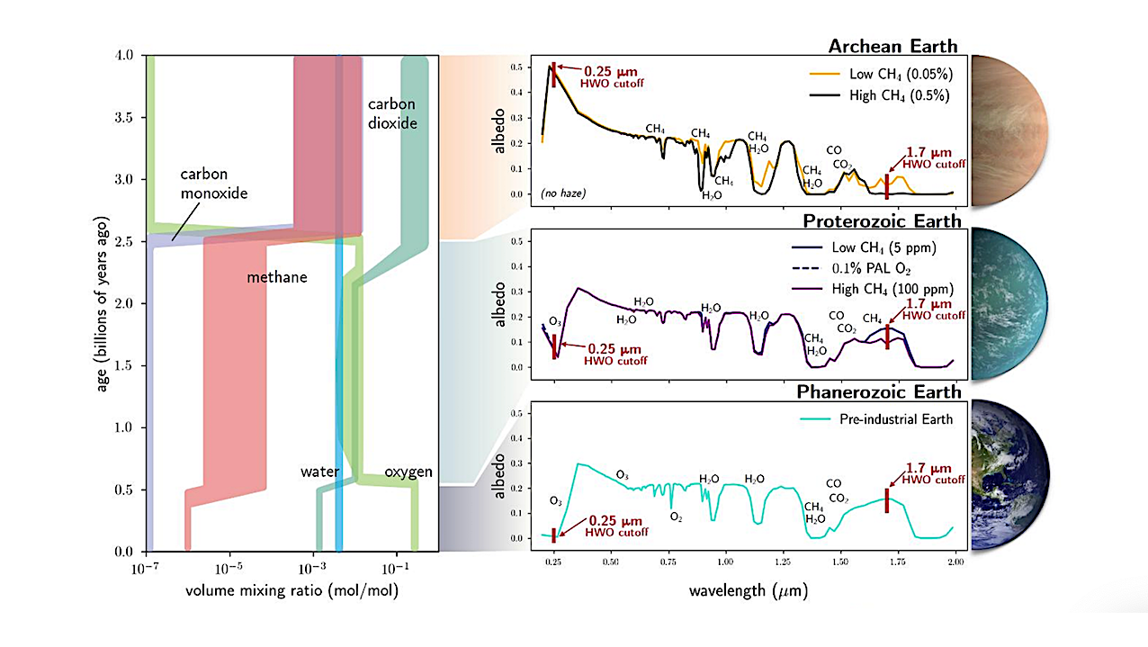 The Key To Unlocking Exoplanet Biosignatures: A UK-led IR Spectrograph for the Habitable Worlds Observatory Coronagraph