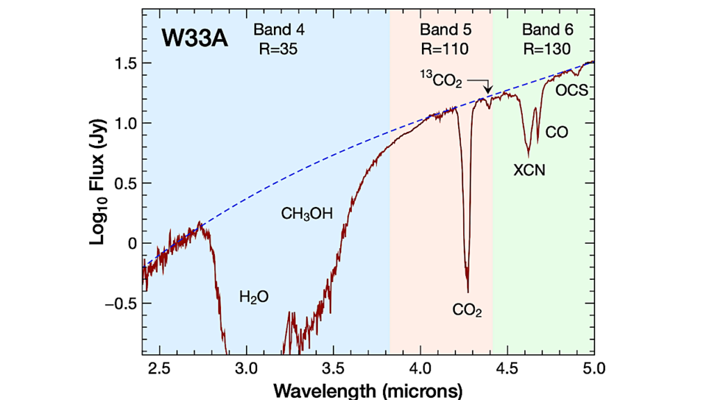 The SPHEREx Ices Investigation: An Overview