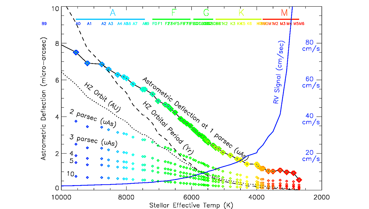 The TOLIMAN Mission: A Low-cost Space Telescope For High Precision Narrow-angle Astrometry
