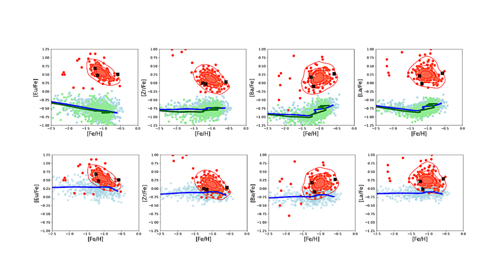 The Chemical DNA Of The Magellanic Clouds VI. Origin And Evolution Of Neutron-capture Elements In The SMC