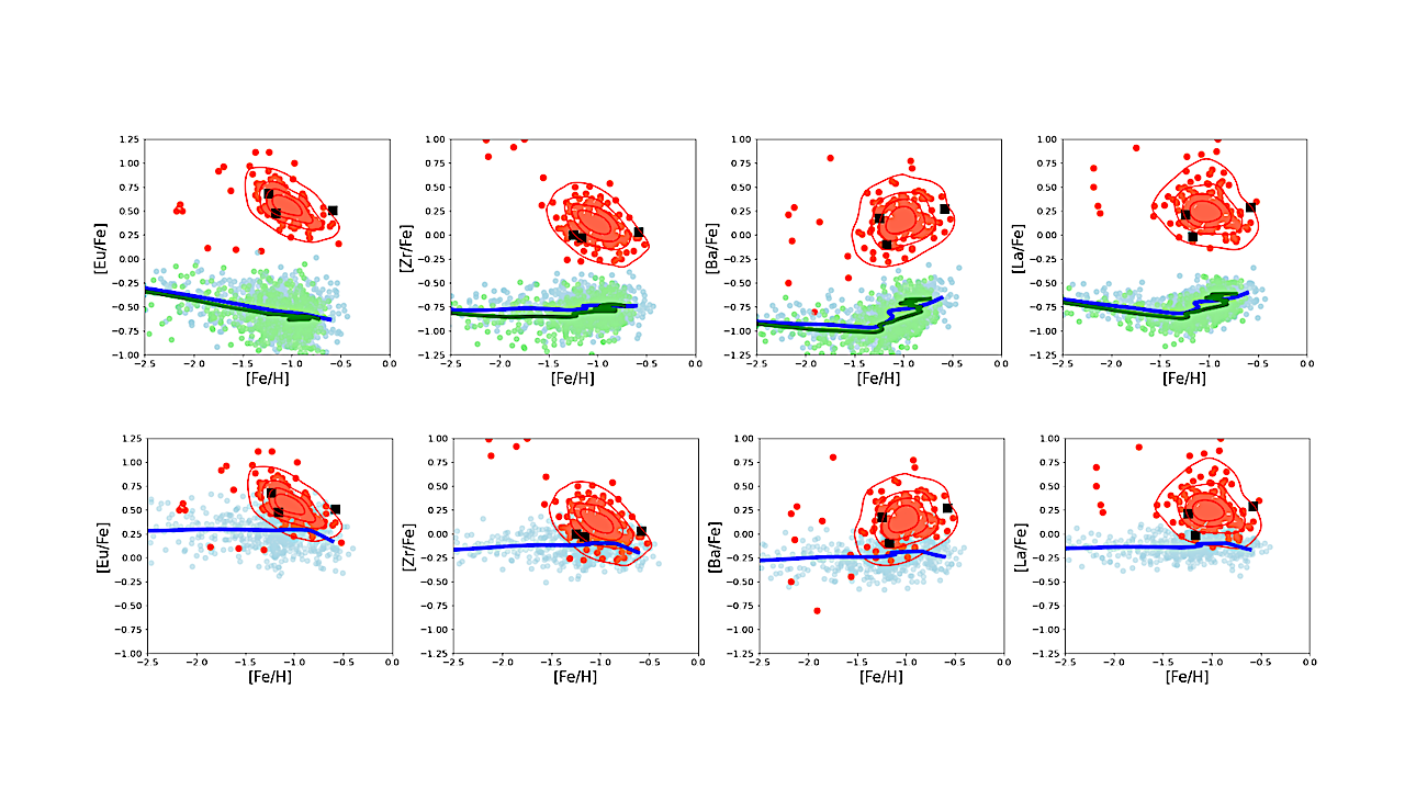 The Chemical DNA Of The Magellanic Clouds VI. Origin And Evolution Of Neutron-capture Elements In The SMC