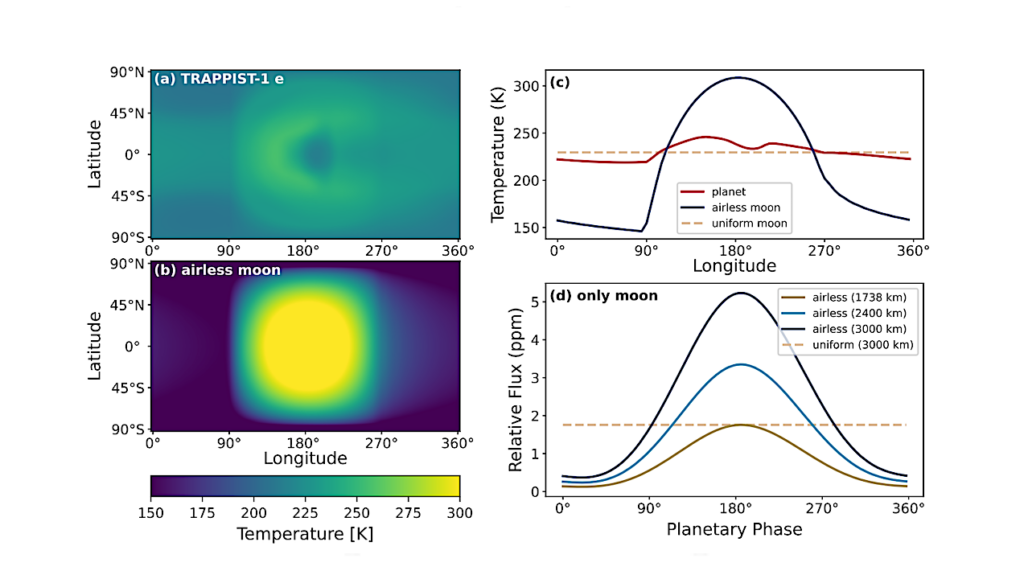 The Influence Of Hypothetical Exomoons On Planetary Thermal Phase Curves