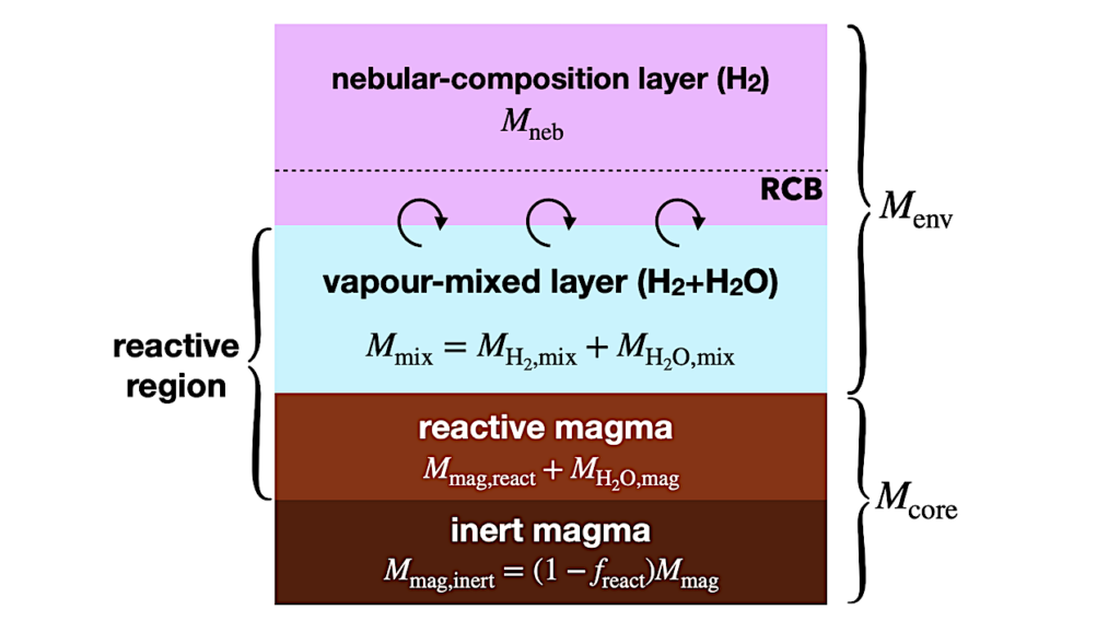 Water Enrichment Of Forming Sub-Neptune Envelopes Limited By Oxygen Exhaustion