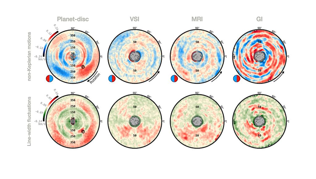 exoALMA XX: Tomographic Detection of Embedded Planets in Protoplanetary Disks