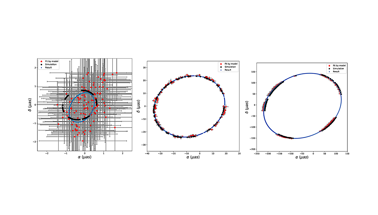 Closeby Habitable Exoplanet Survey (CHES). V. Planetary Parameters Derived from Angular Separation Variations