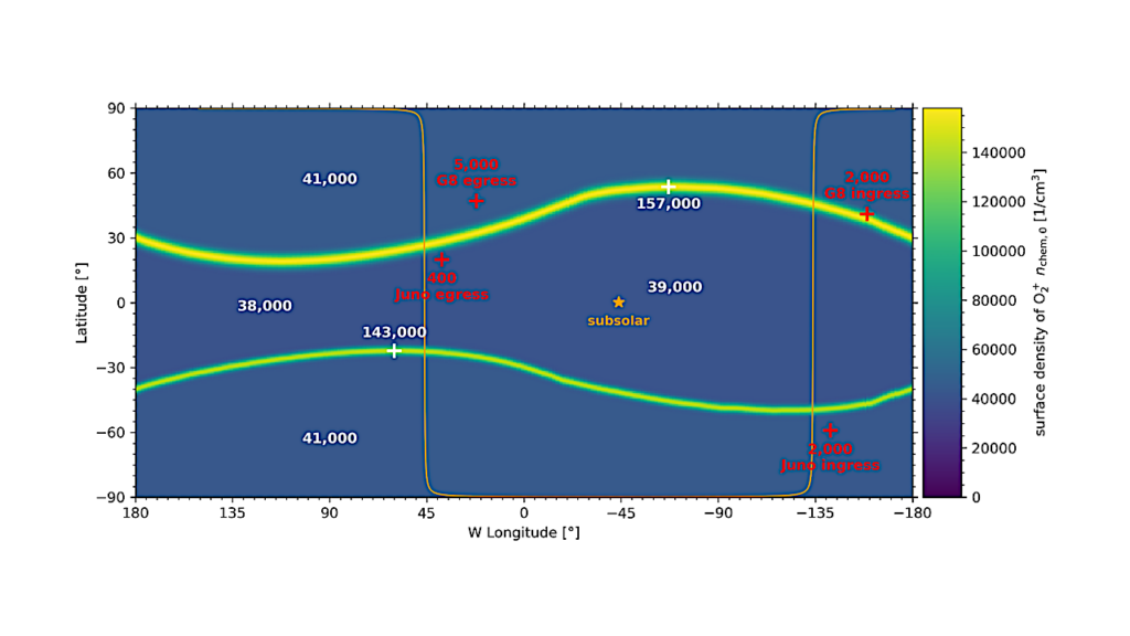 Constraining Electron-Impact Ionization of O2 Through UV Aurora Observations at Ganymede