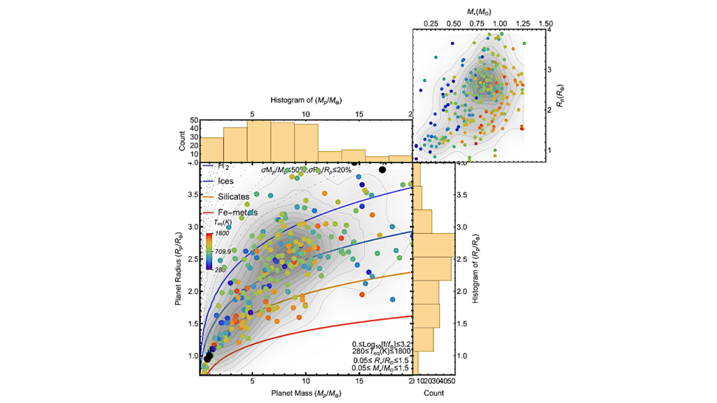 Exoplanet Orbital Distribution Around FGK Sun-like Host Stars II: A Valley In The Orbital Semi-major Axis Distribution Of Sub-Neptunes
