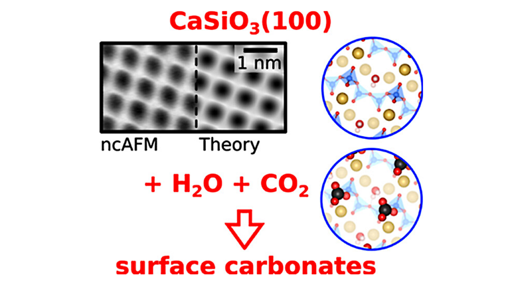 How Rock Removes CO2 From The Atmosphere