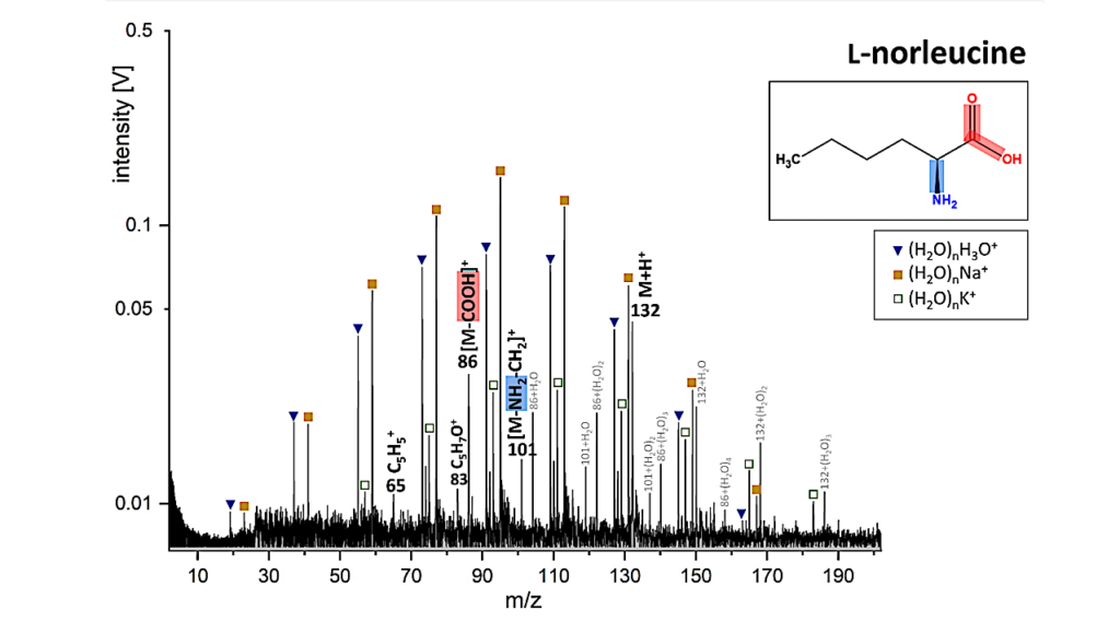 Identifying Amino Acid Isomers With Mass Spectrometry On Icy Ocean