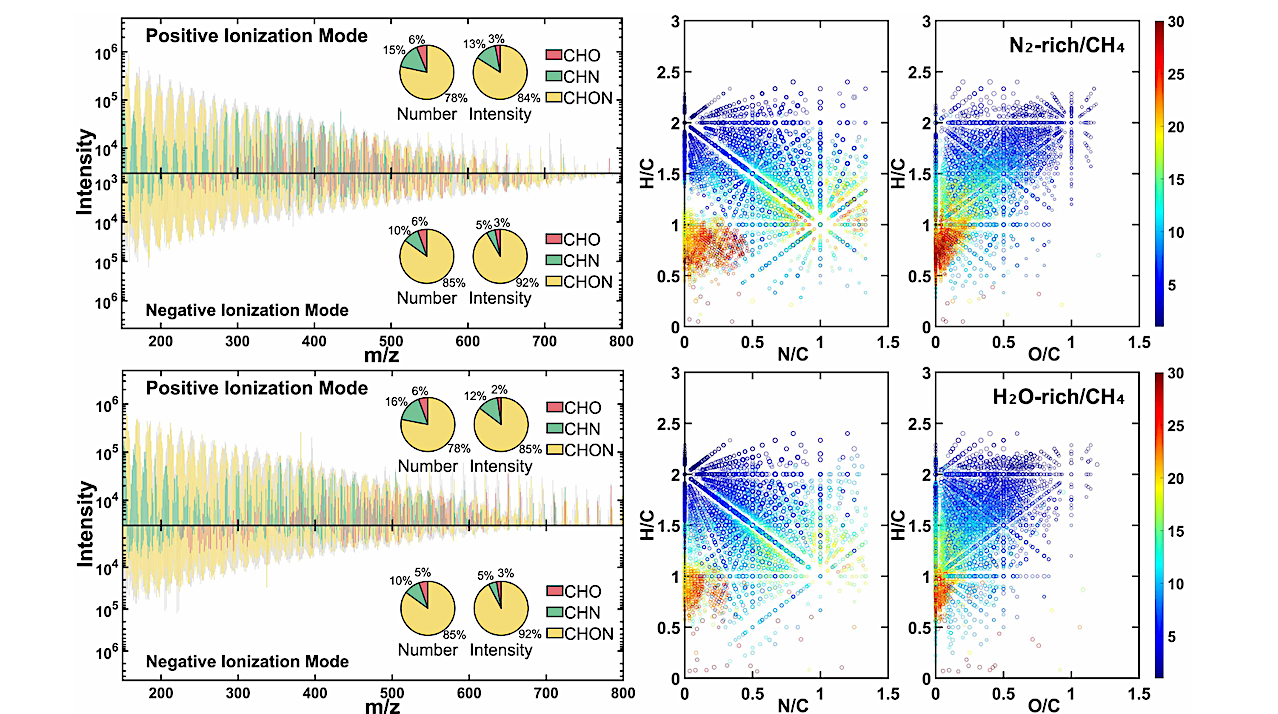 Influence Of CO Versus CH4 On Organic Haze Formation In Atmospheres Of Diverse Terrestrial Exoplanets