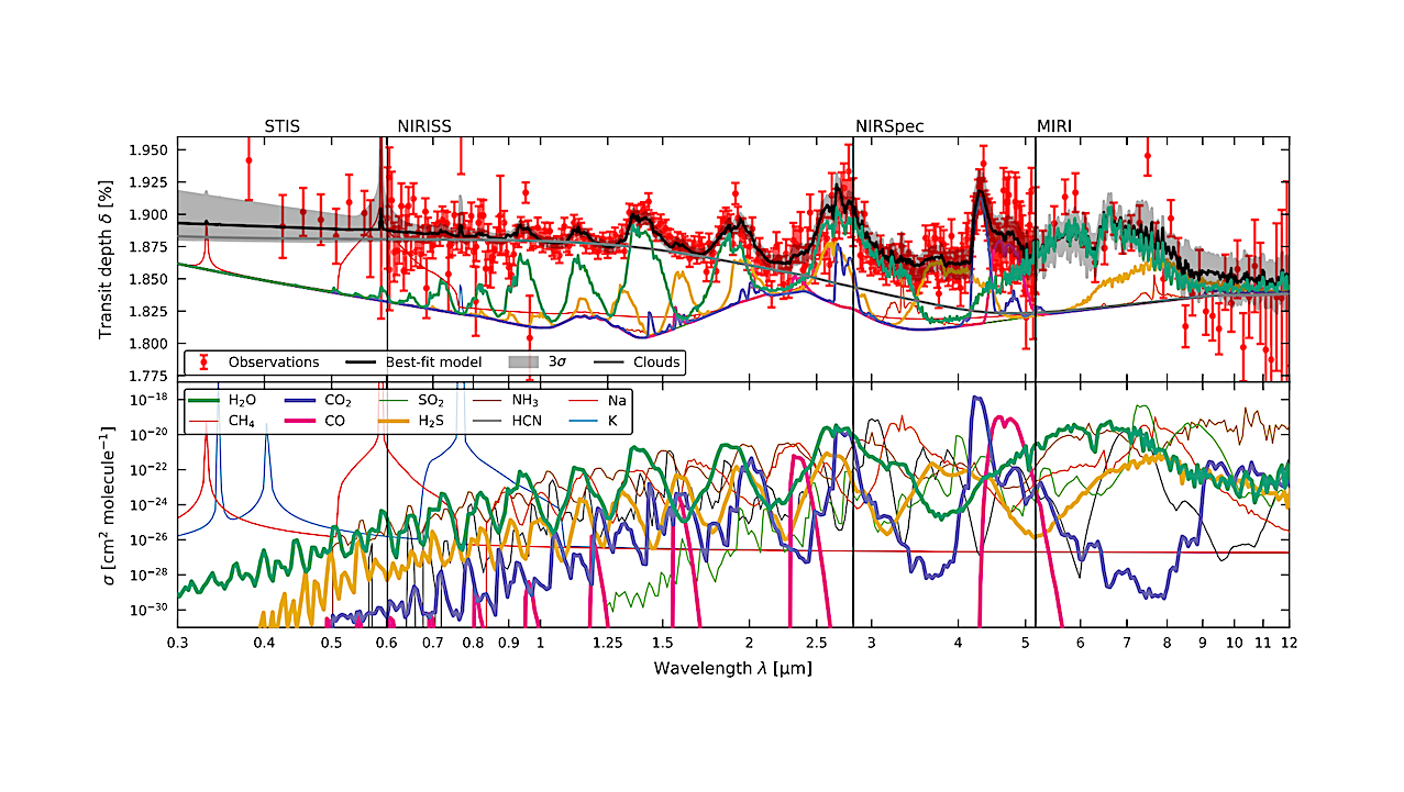 Information Content Of JWST Transmission Spectroscopy Of The Exoplanet HAT-P-12b From The Optical To The Mid-infrared