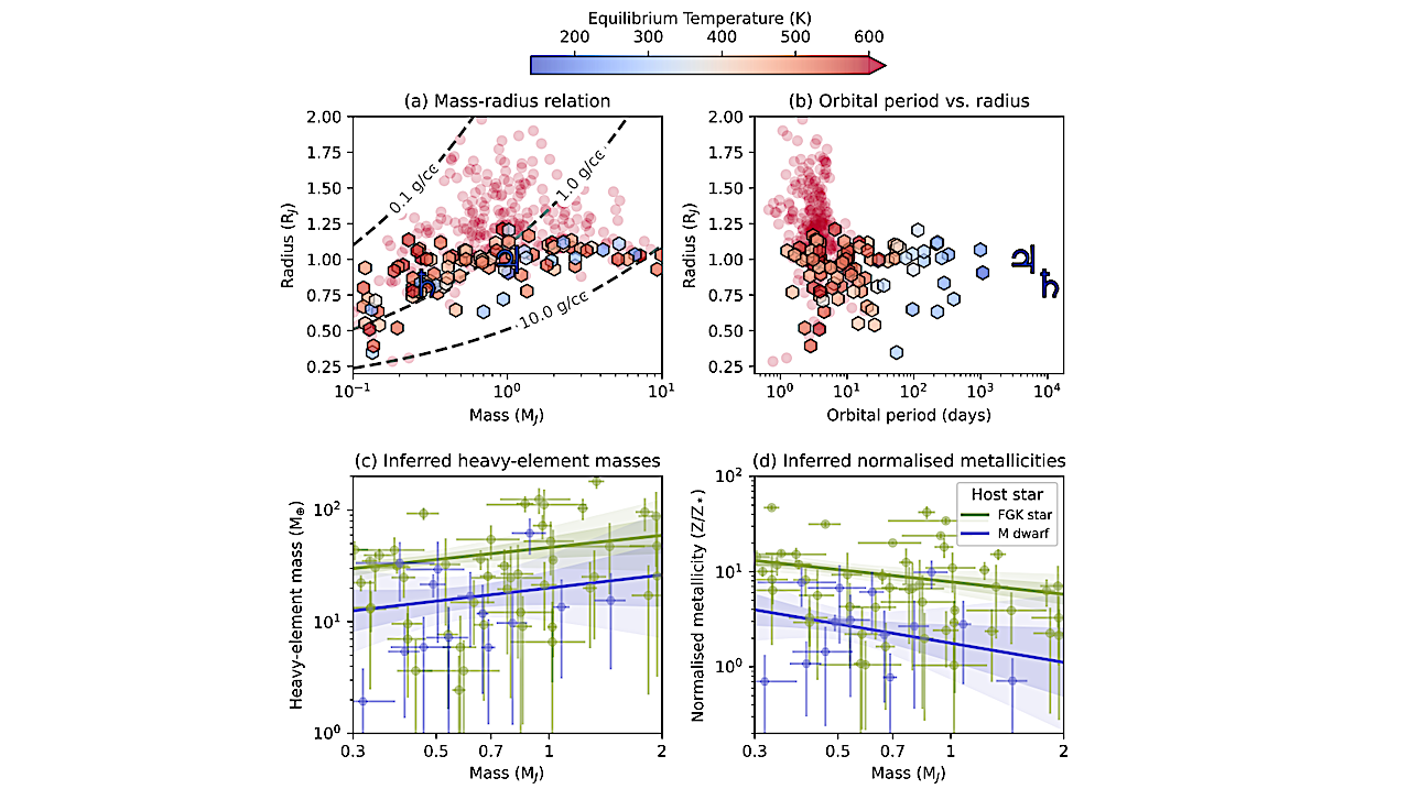 Long-period Transiting Exoplanets: Advances In Detection And Characterization