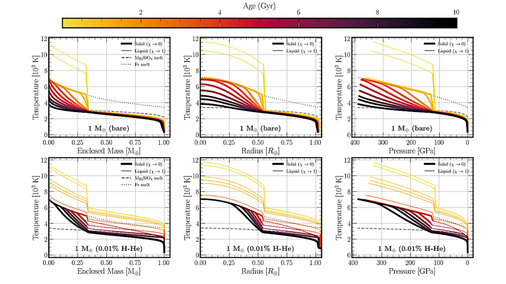 ORCHARD: A General Planetary Evolution Code