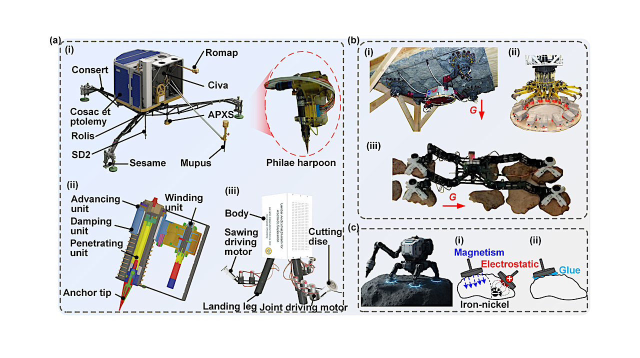 Offworld Science Droids: A Review Maps Key Technologies For Small-body Sampling Robots